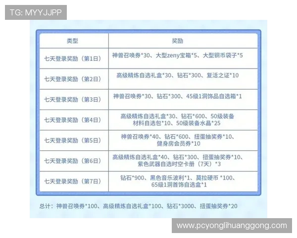 304永利最新优惠政策详解助力新老玩家享受更多专属福利与奖励